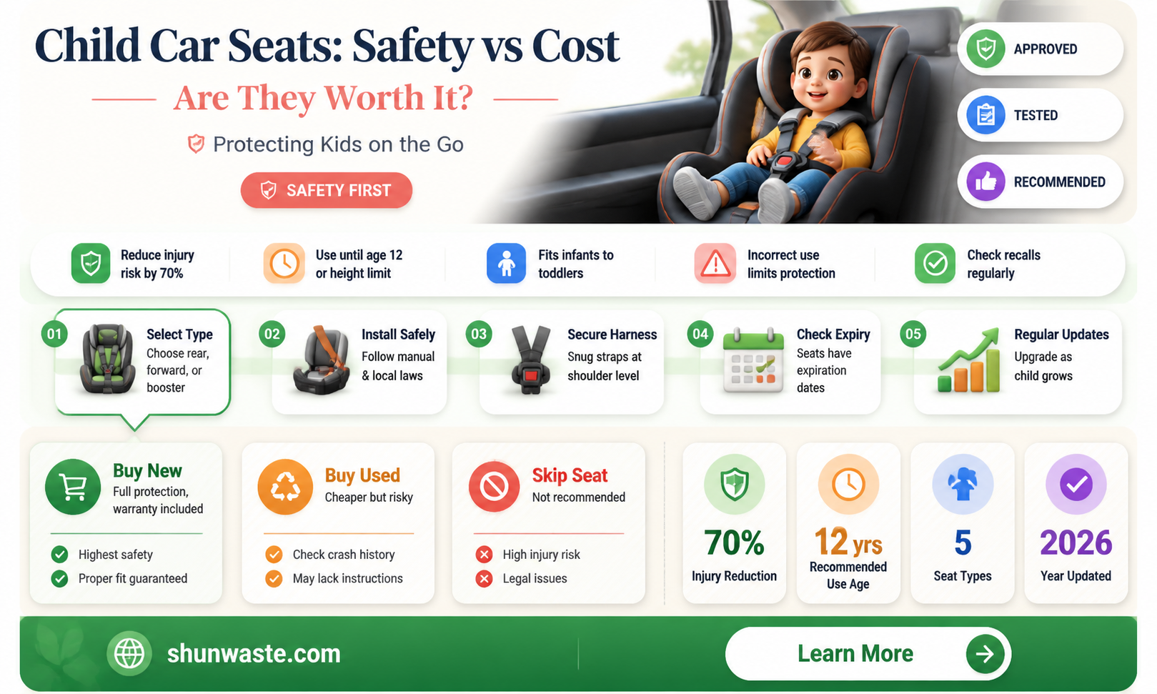 are child car seats a waste of money