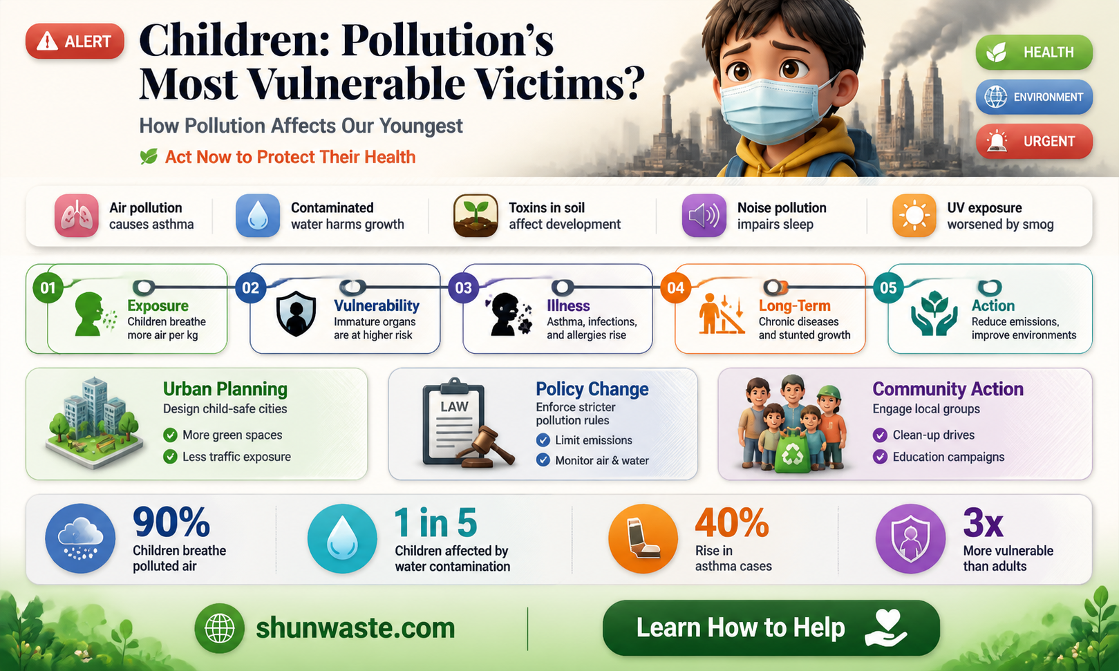are children the most susceptible to pollution