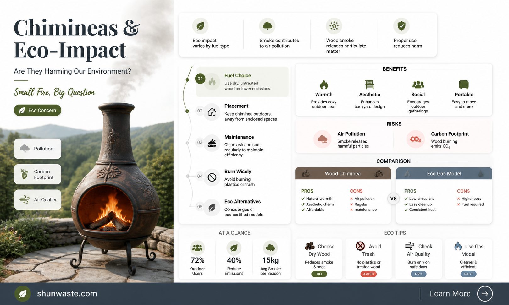 are chimineas bad for the environment