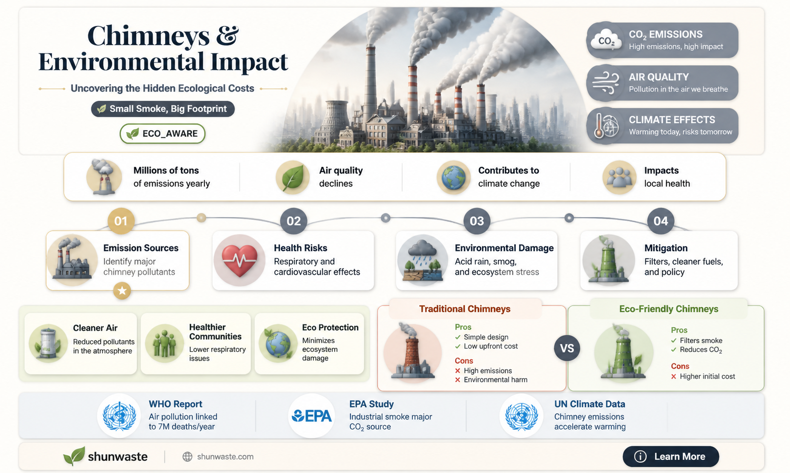 are chimneys bad for the environment