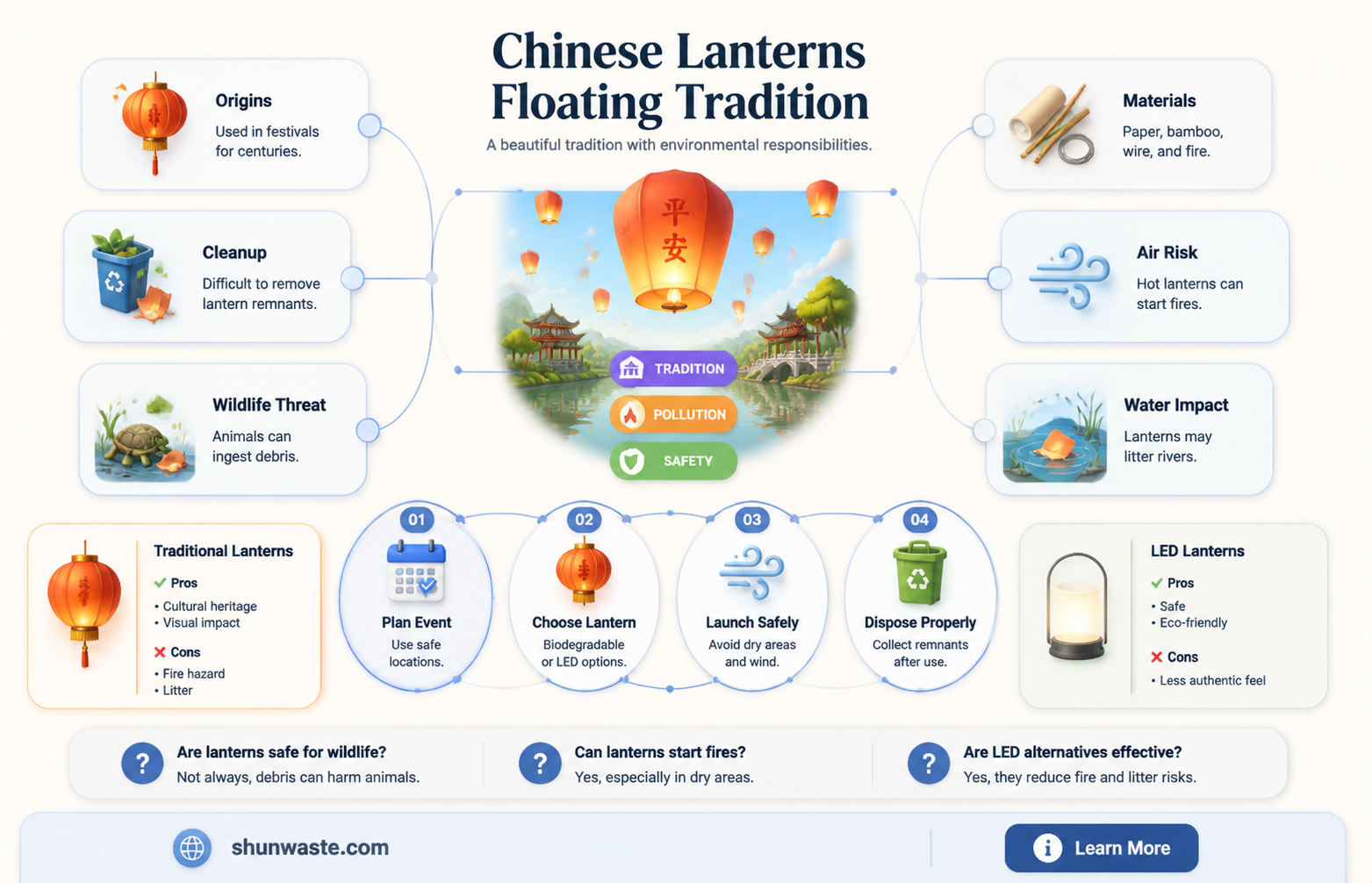 are chinese lanterns bad for the environment