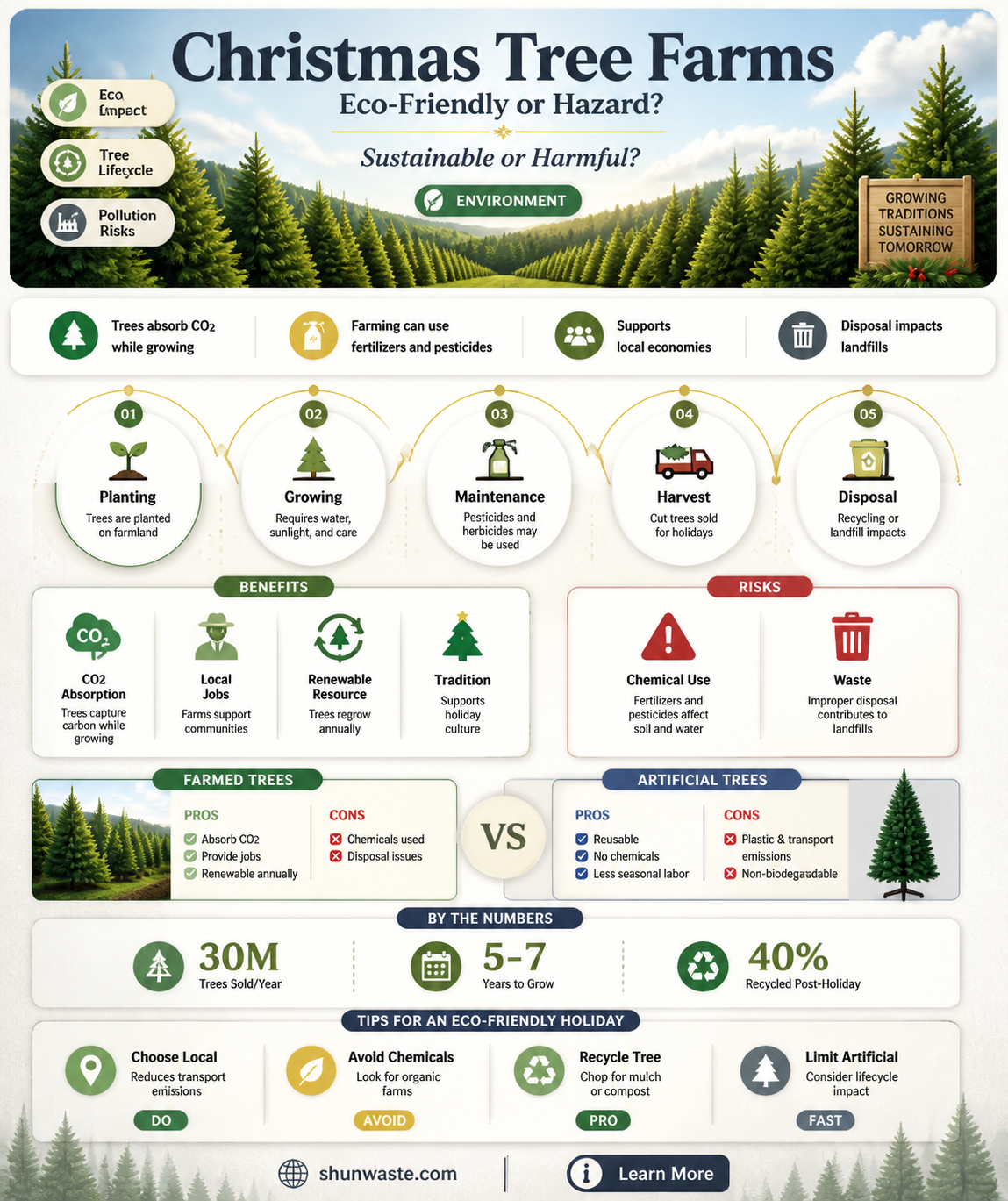 are christmas tree farms good or bad for the environment