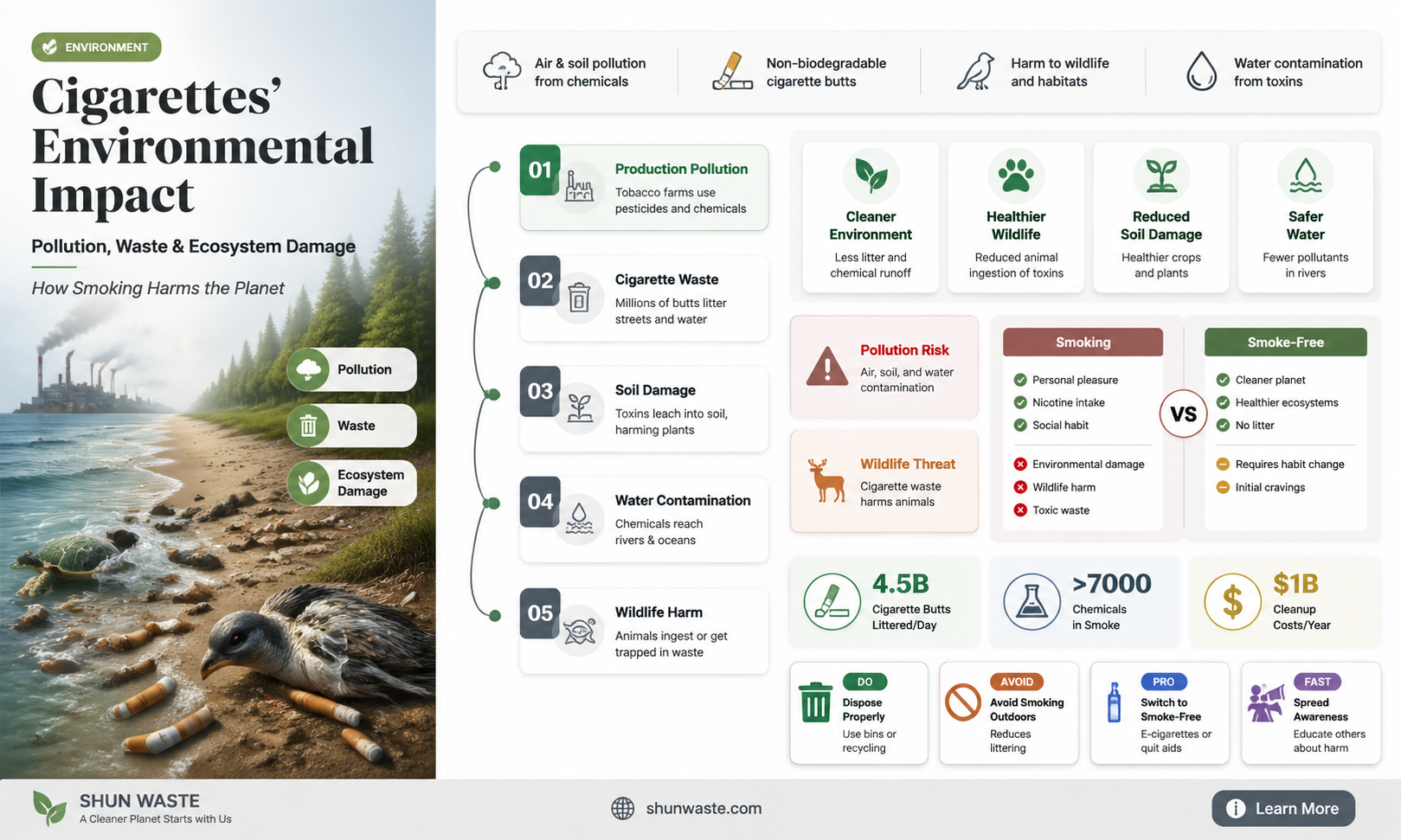are cigarettes bad for the environment