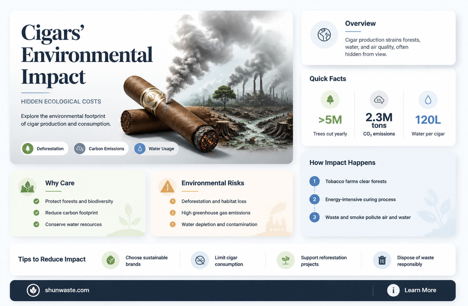 are cigars bad for the environment