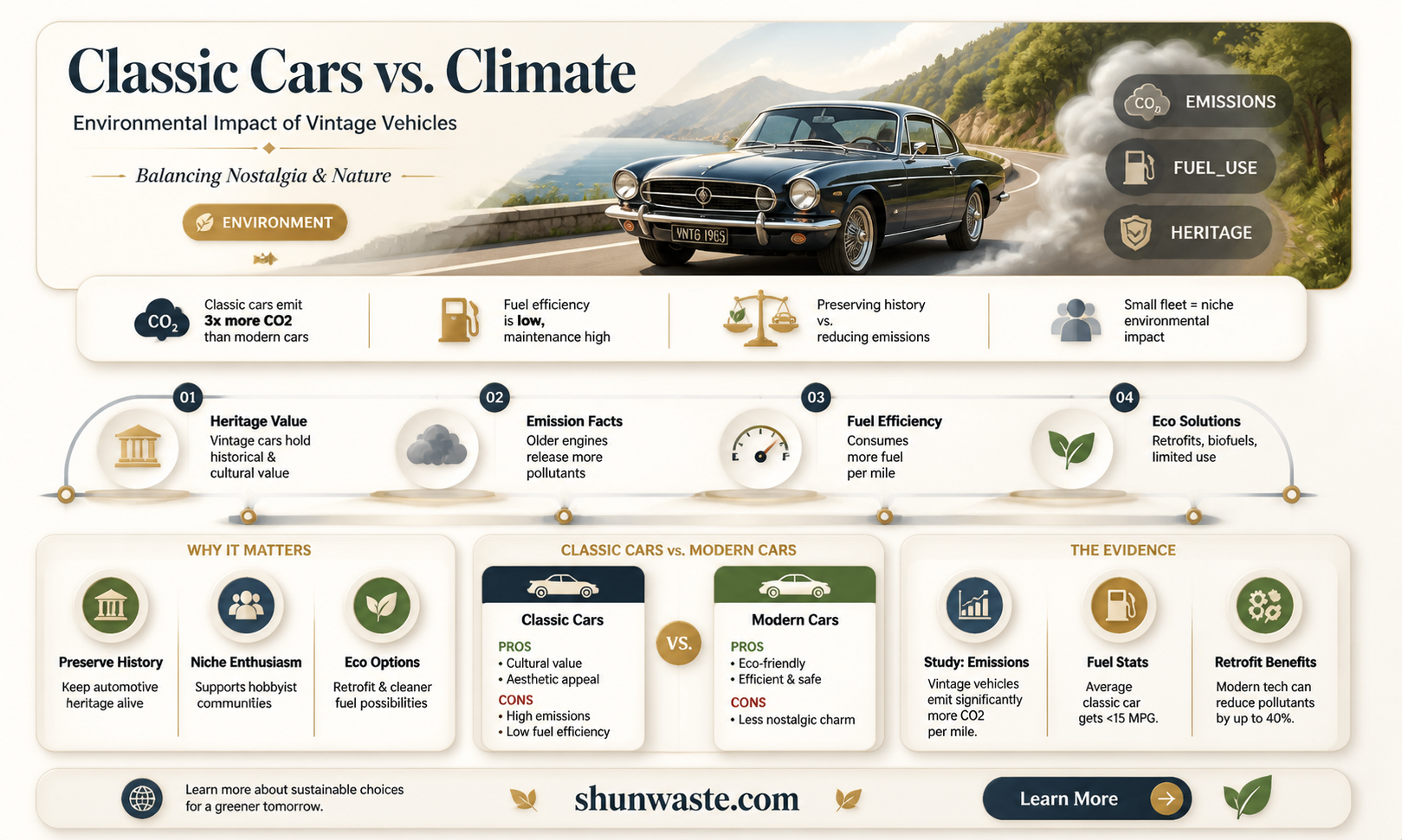 are classic cars bad for the environment