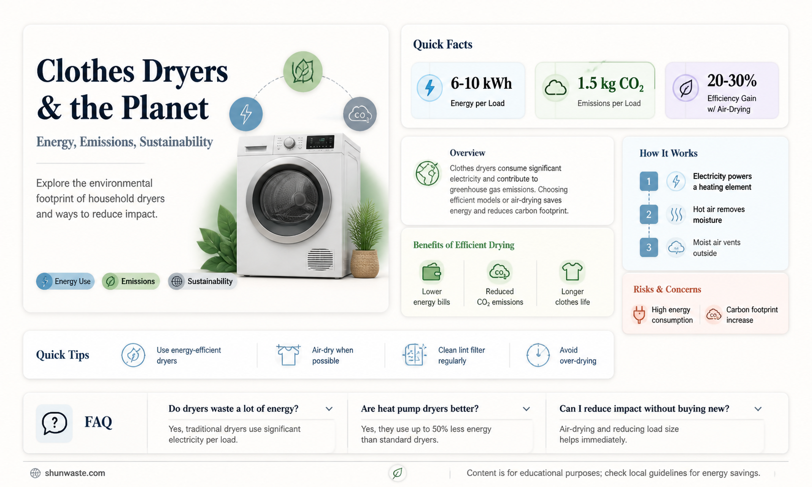 are clothes dryers bad for the environment