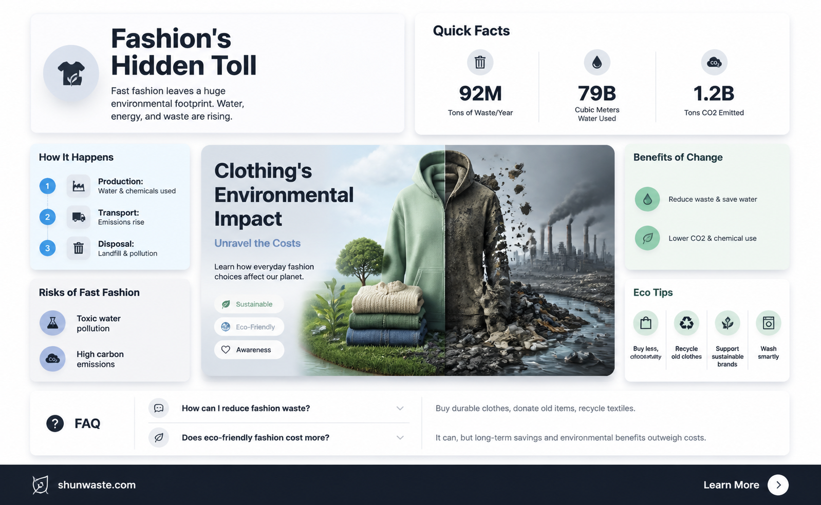 are clothes bad for the environment