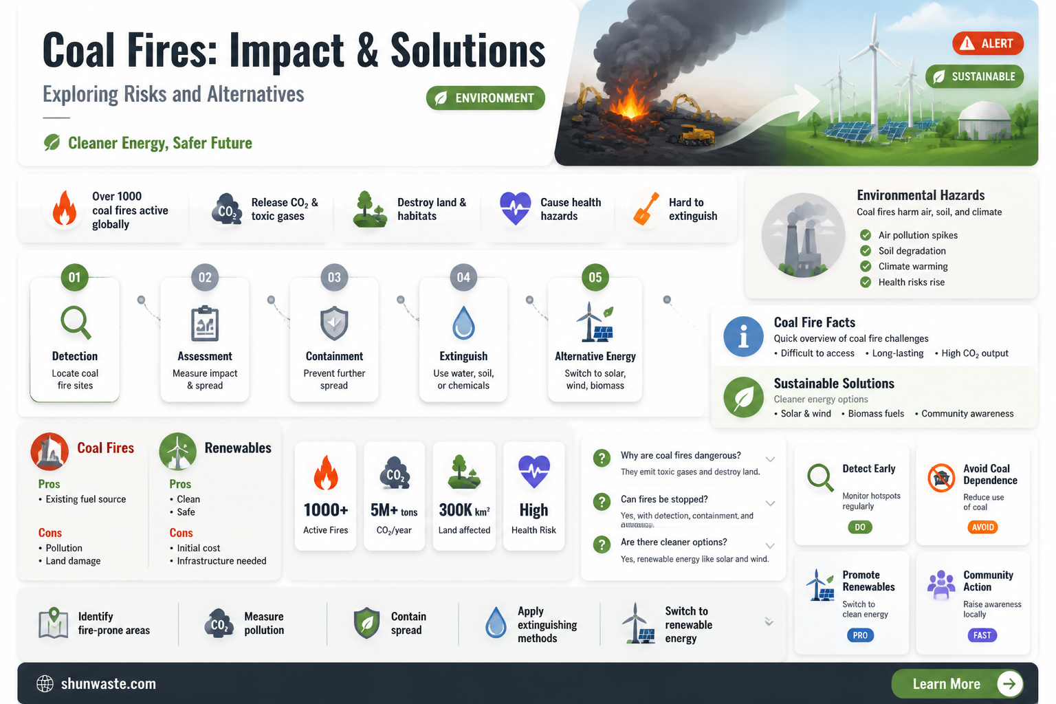 are coal fires bad for the environment