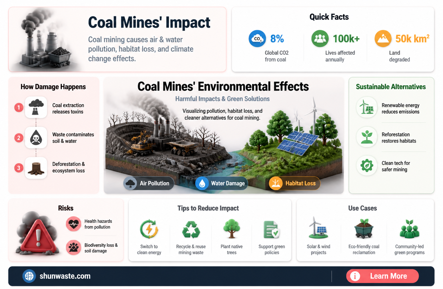 are coal mines bad for the environment