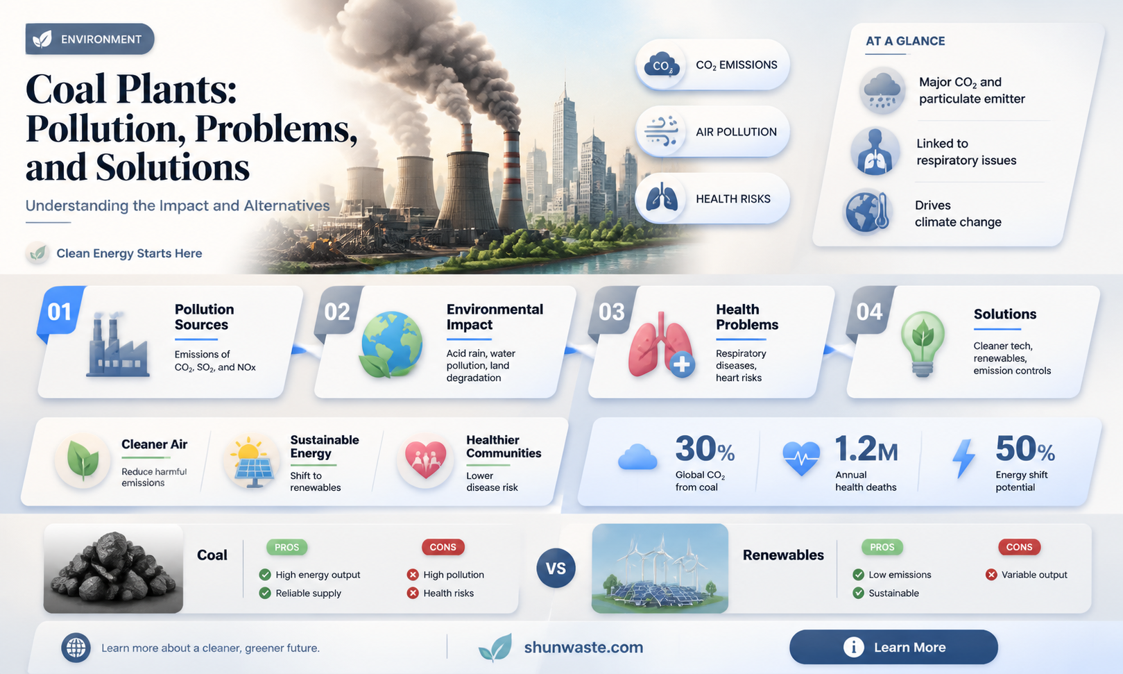 are coal fire plants supposed to release pollution
