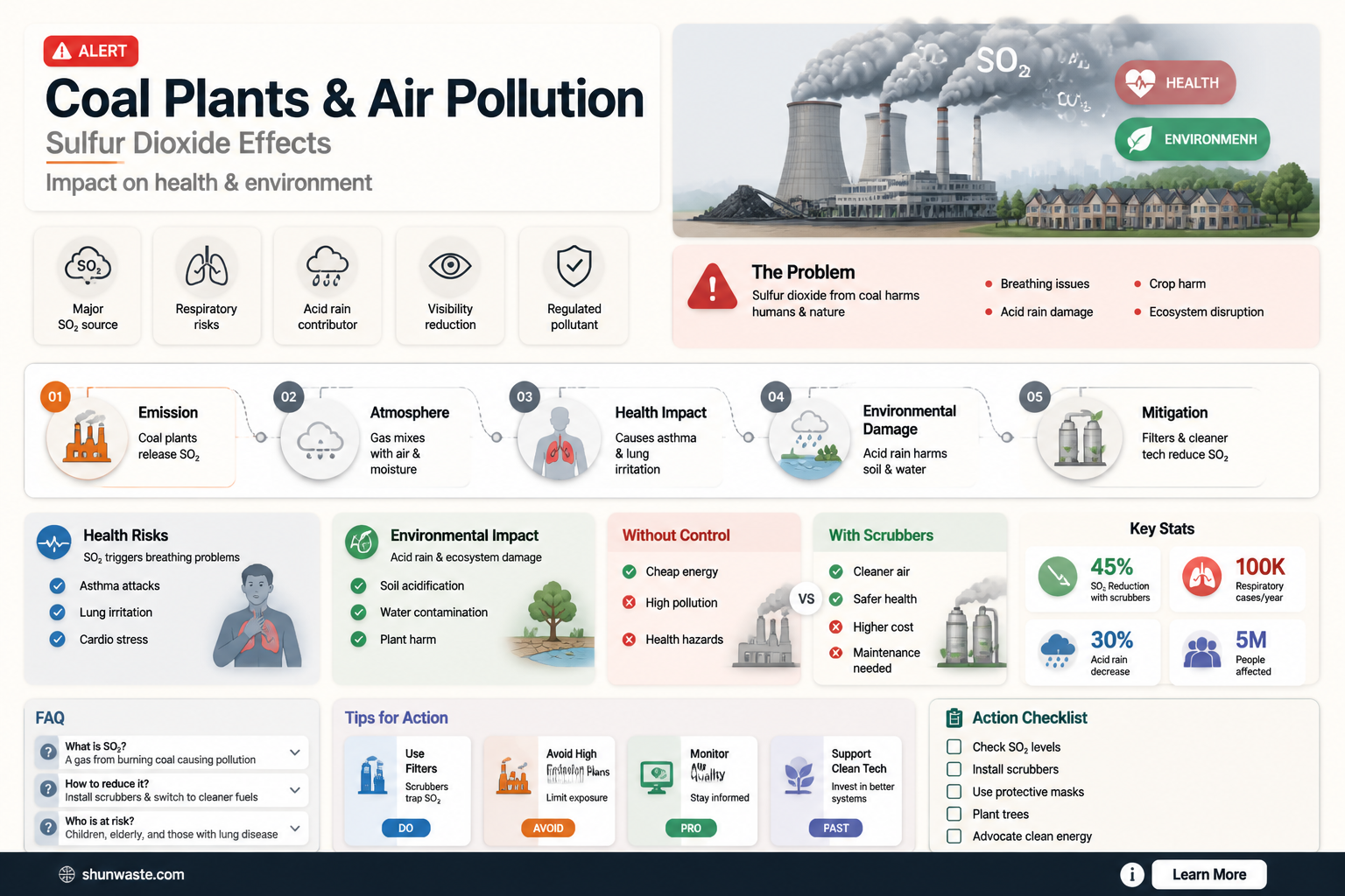 are coal plants causing air pollution with sulfur dioxide effects