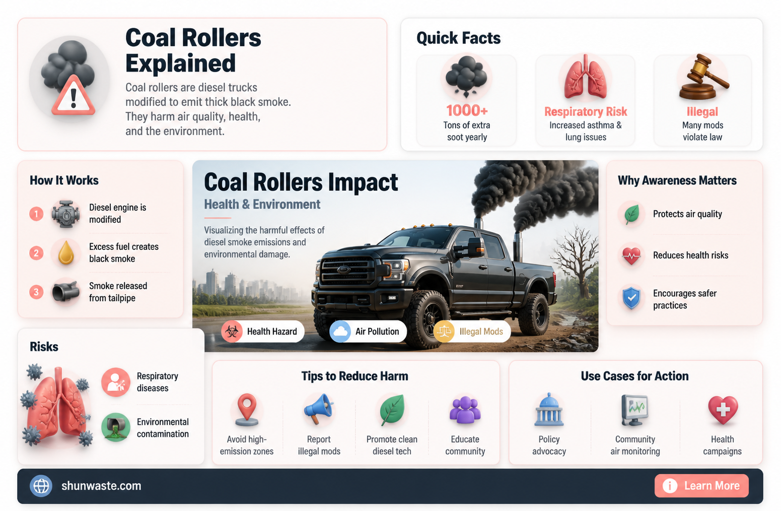 are coal rollers bad for the environment