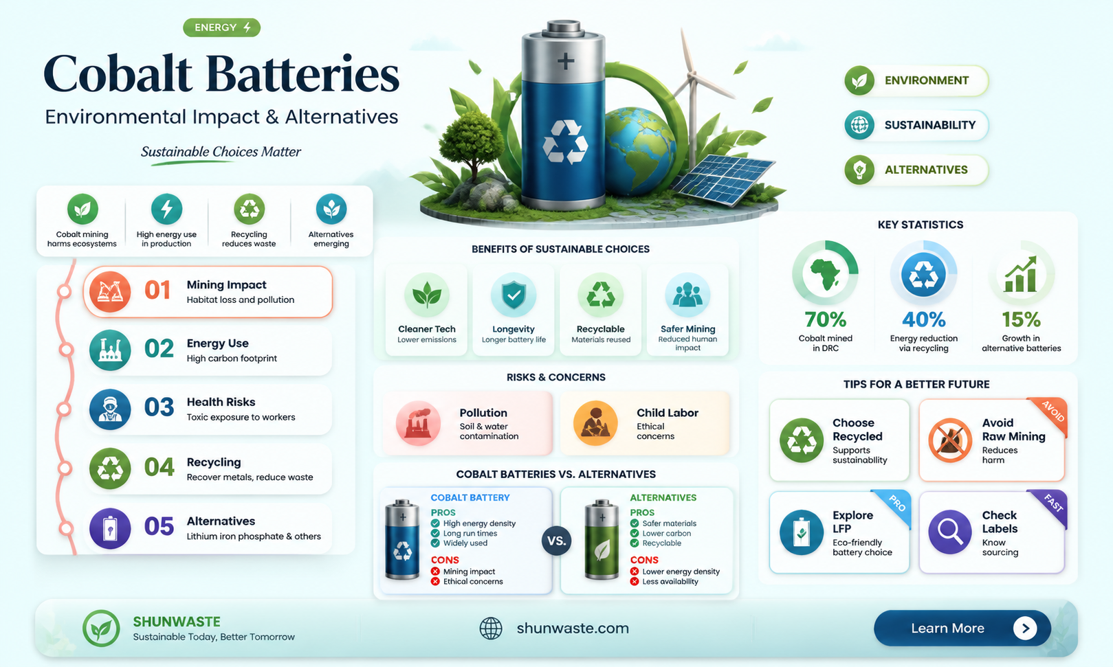 are cobalt batteries bad for the environment