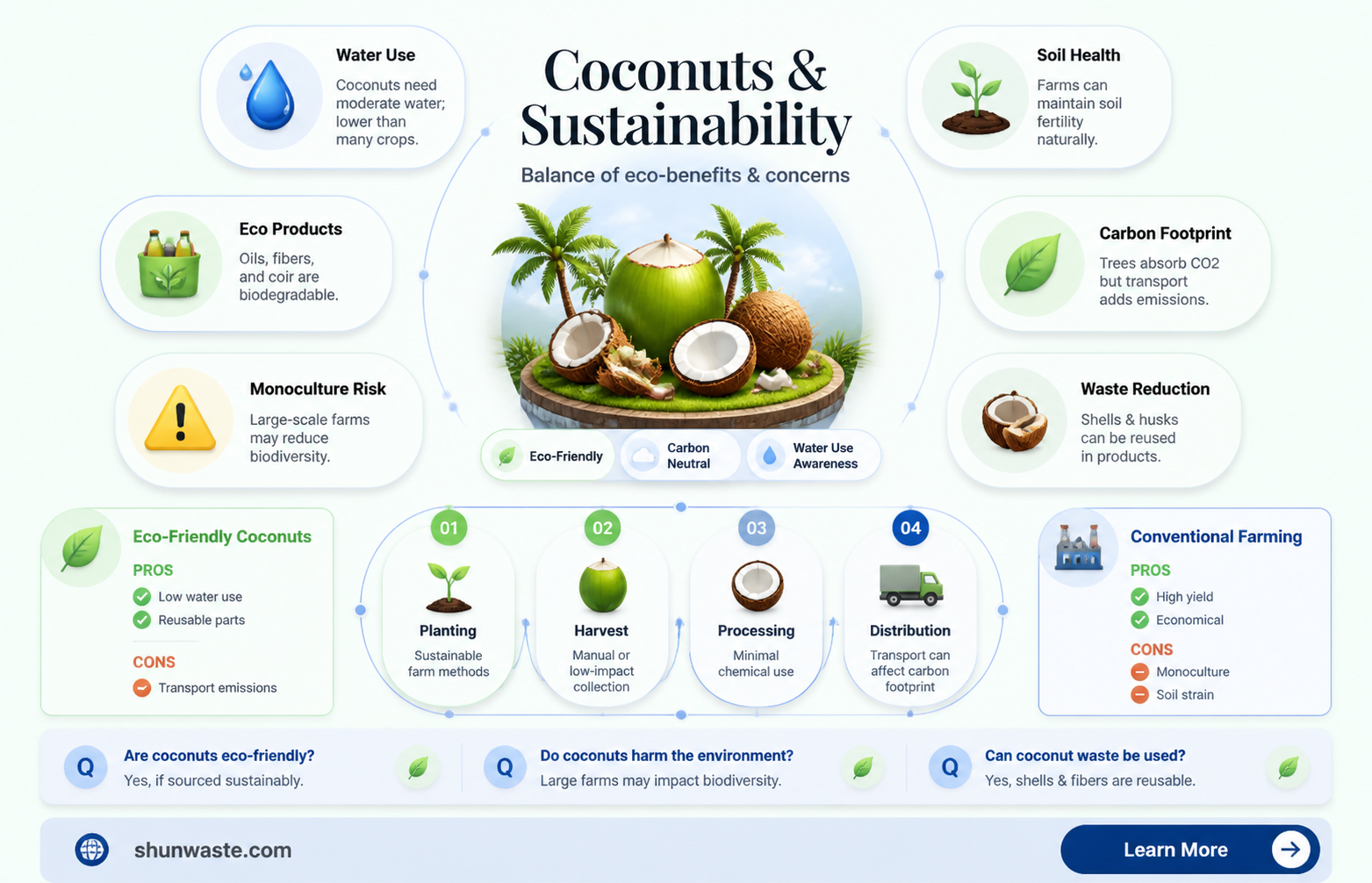 are coconuts good for the environment