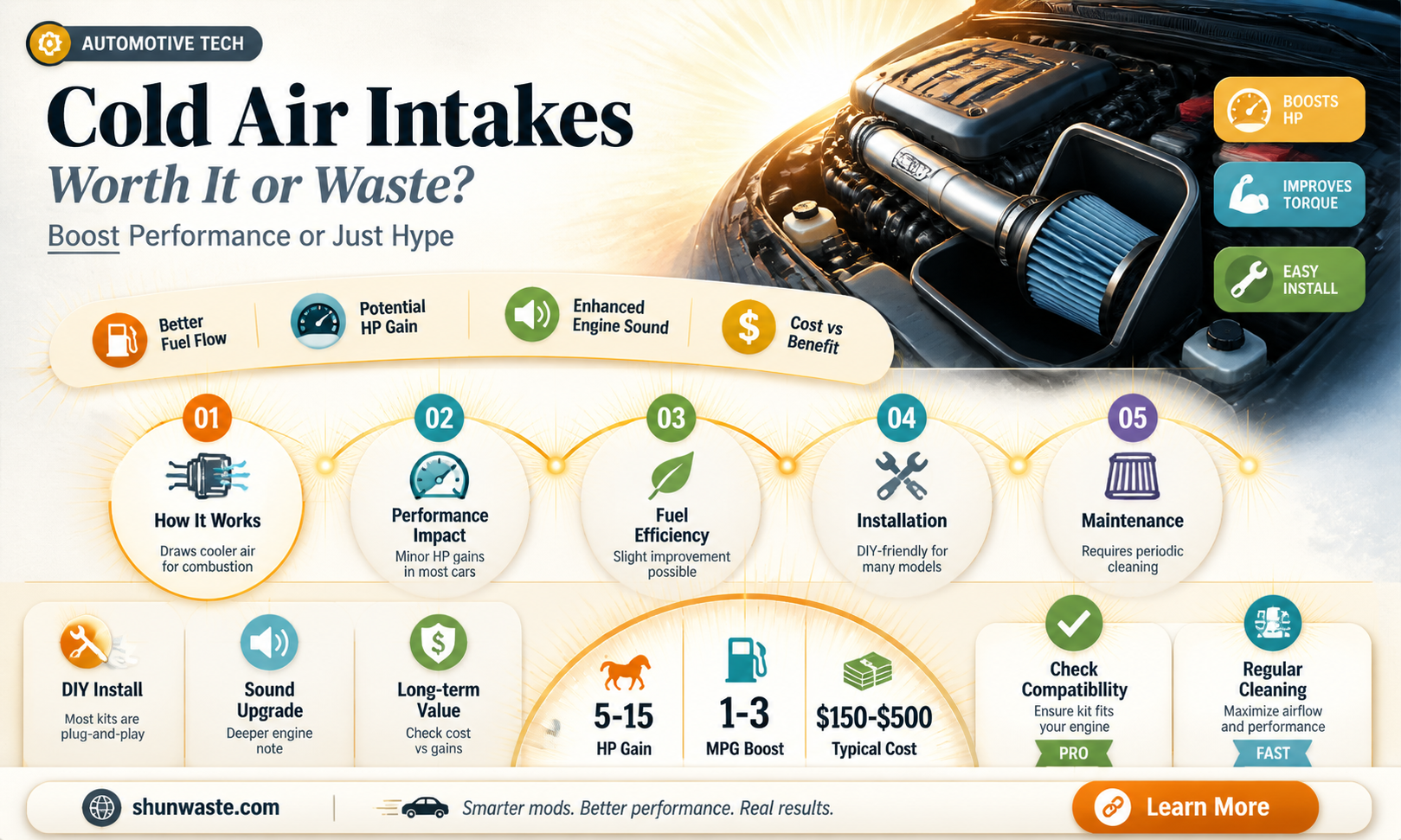 are cold air intakes a waste of money