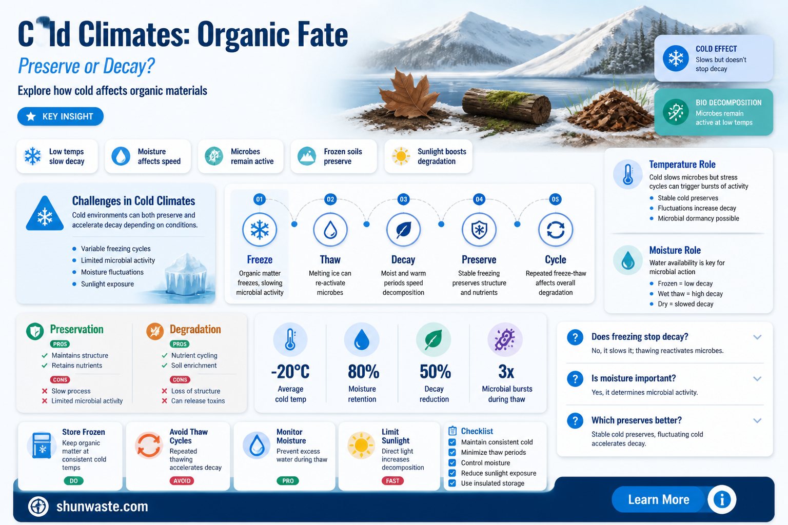 are cold environments good for organic materials