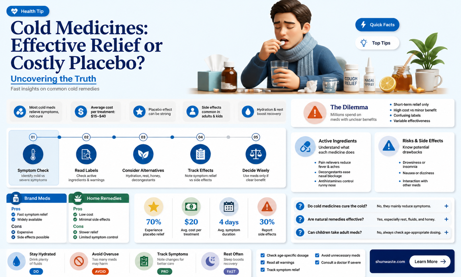 are cold medicines a waste of money