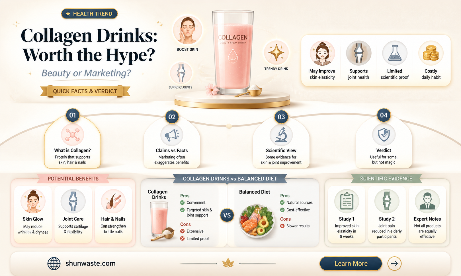 are collagen drinks a waste of money