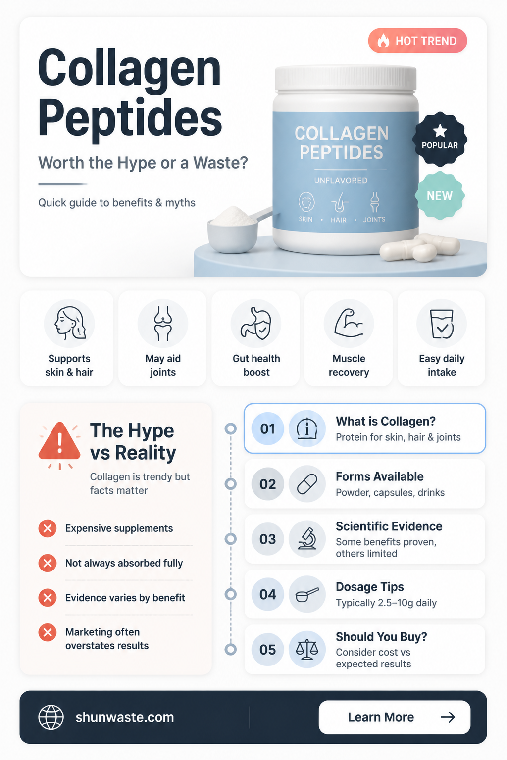 are collagen peptides a waste of money