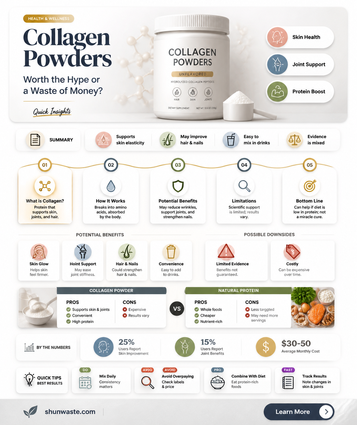 are collagen powders a waste of money