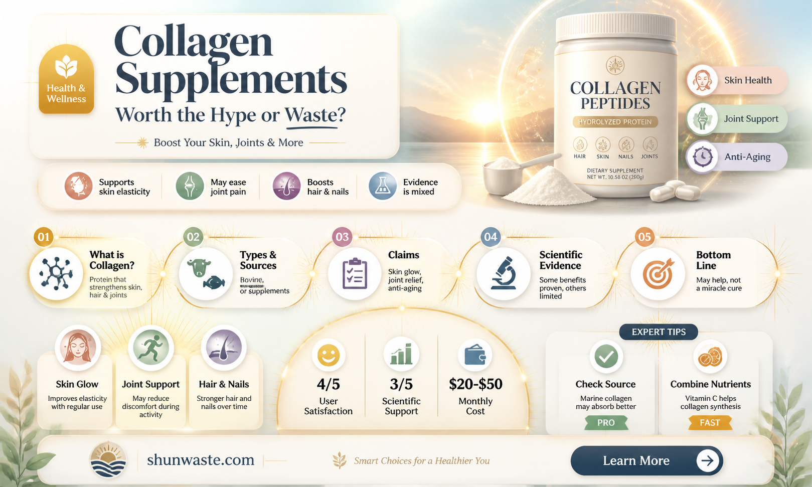 are collagen supplements a waste of money