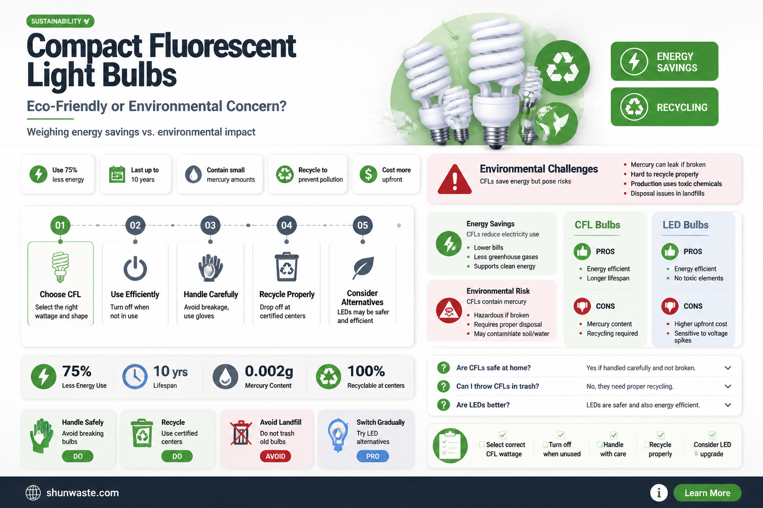 are compact fluorescent light bulbs good for the environment