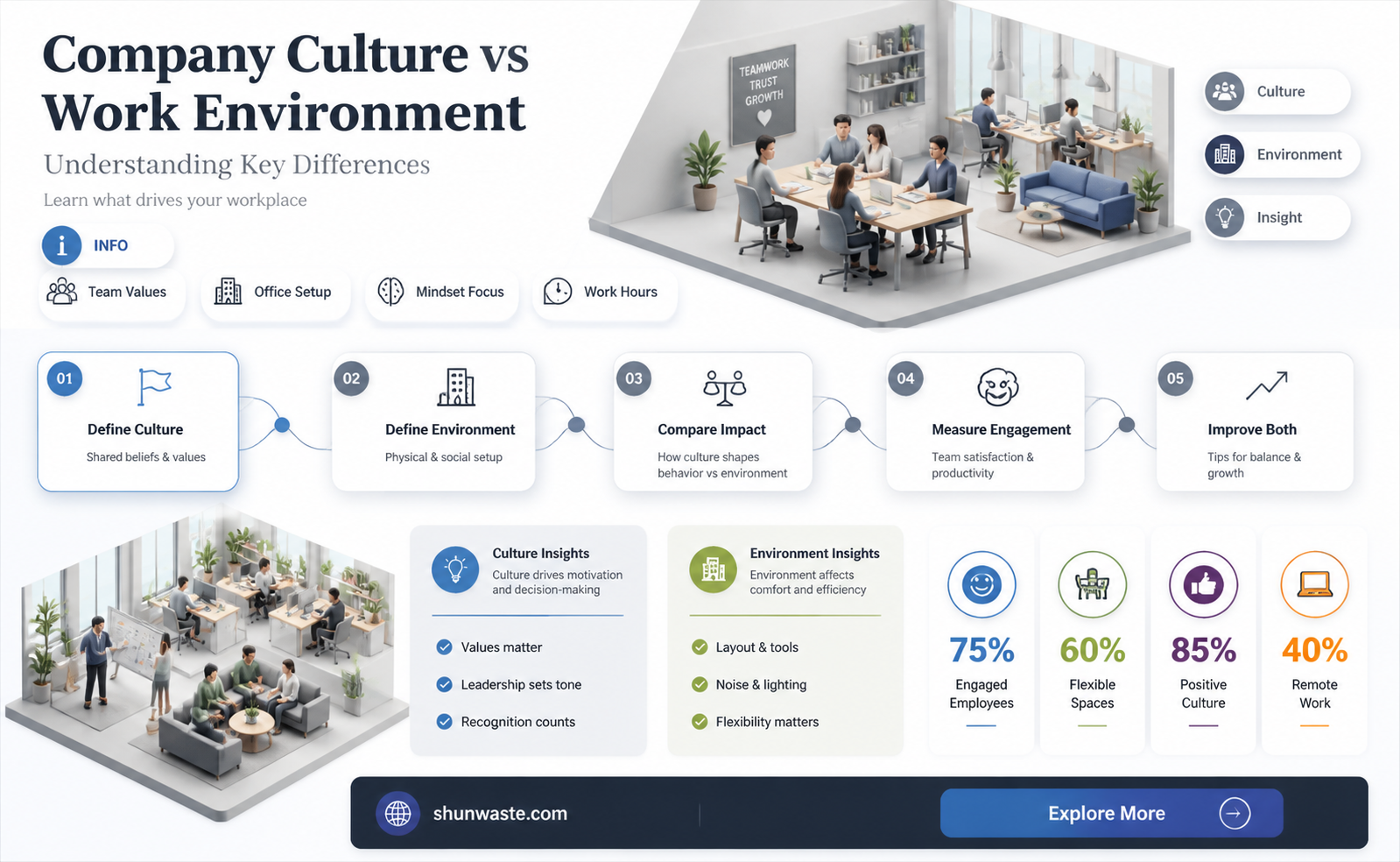 are company culture and work environment the same