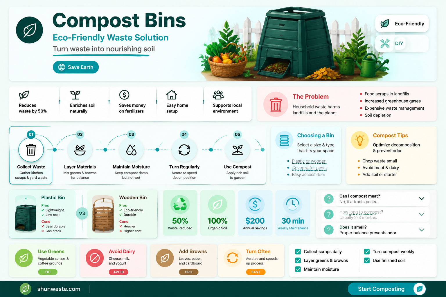 are compost bins good for the environment