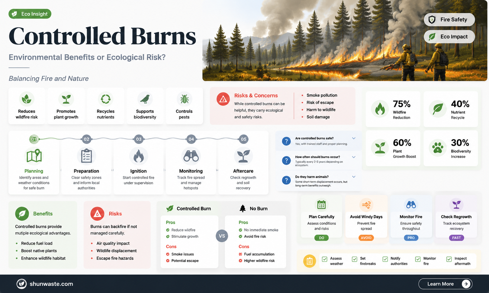 are controlled burns good for the environment