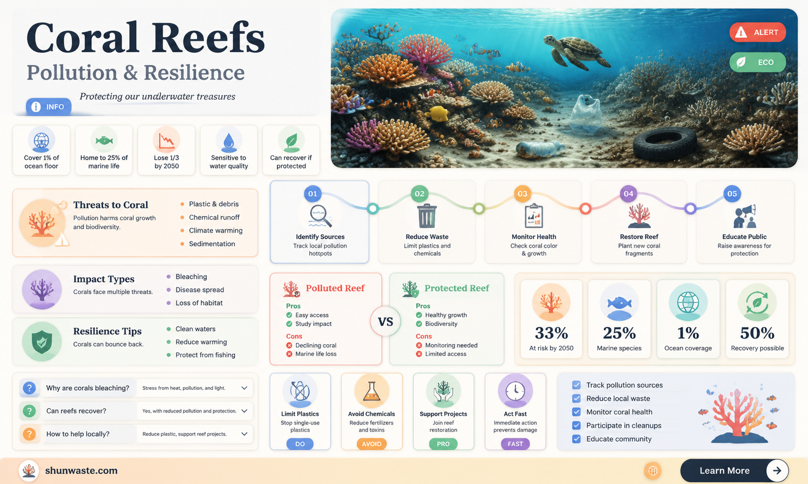 are coral reefs unaffected by pollution