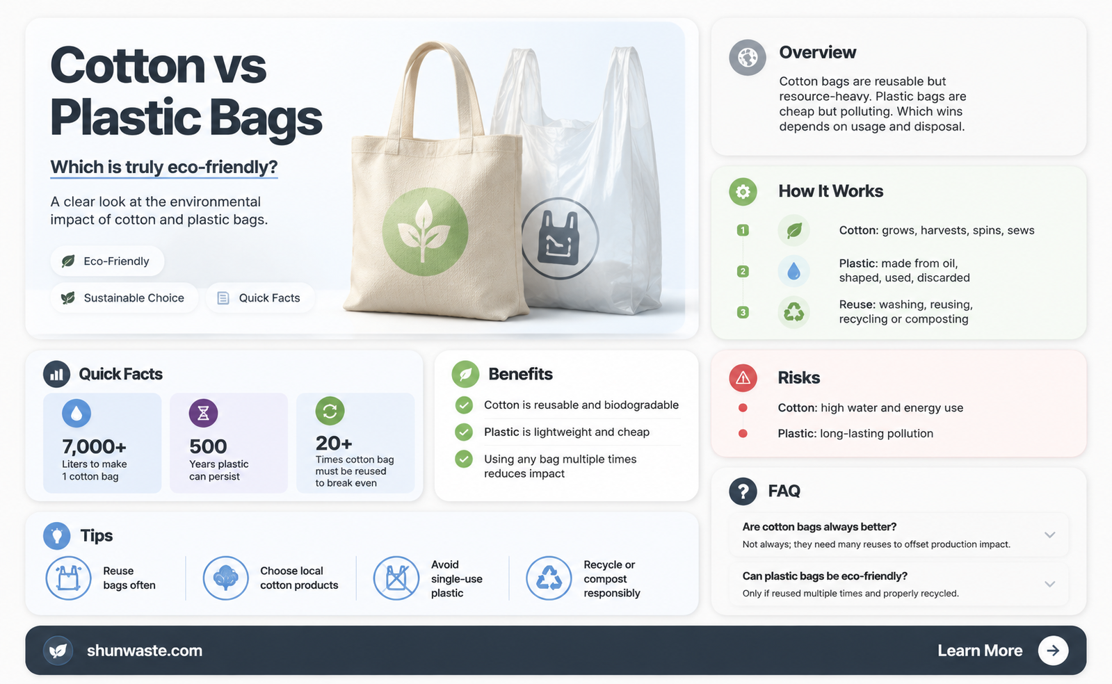 are cotton bags good for the environment