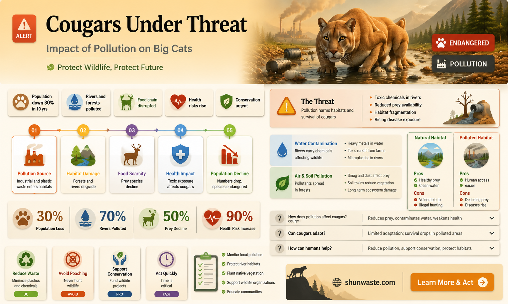 are cougars affected by pollution