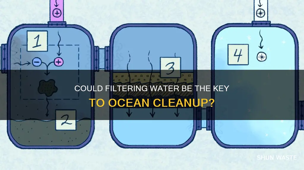 could flitering water help ocean pollution