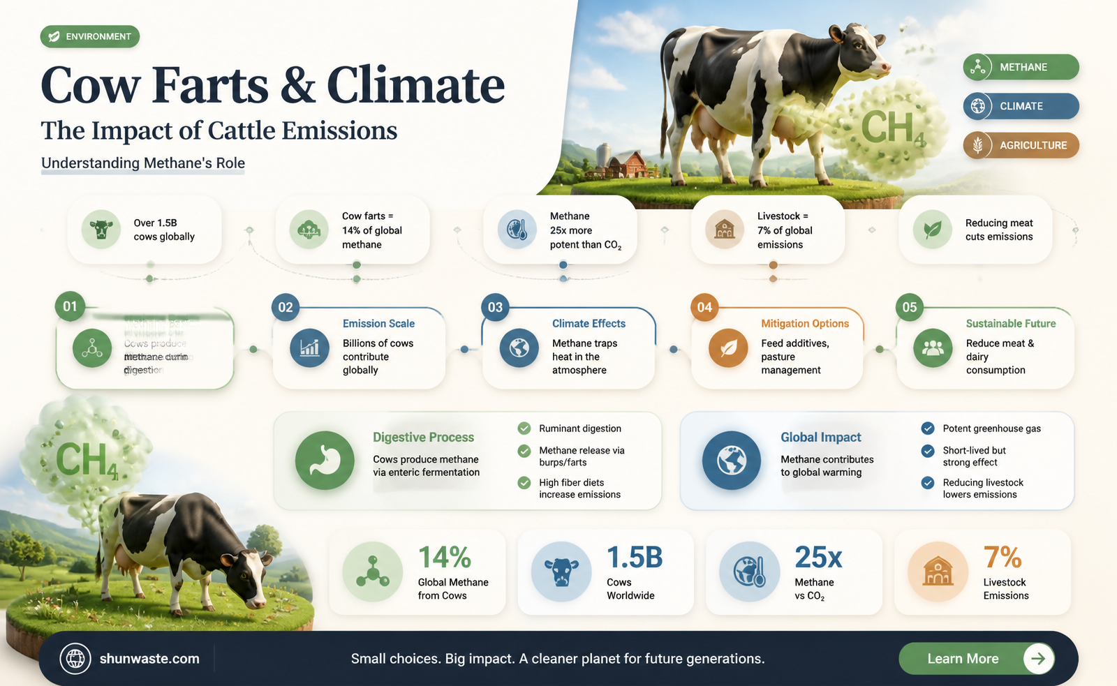 are cow farts good for the environment