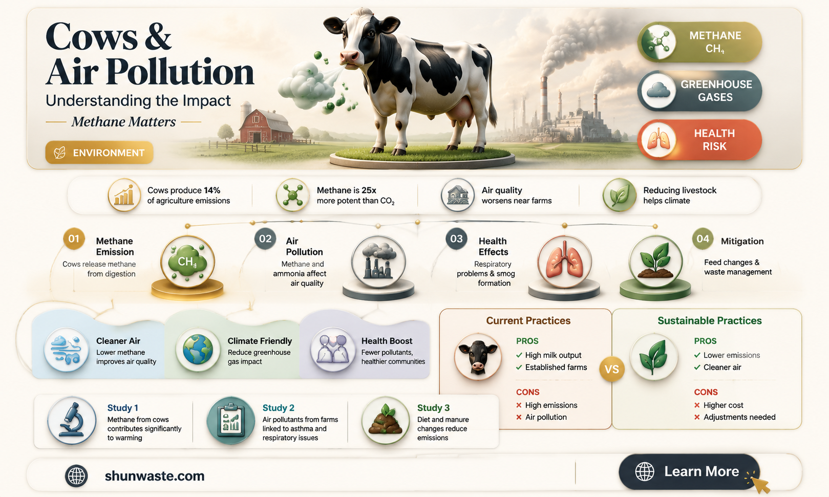 are cows polluting the air