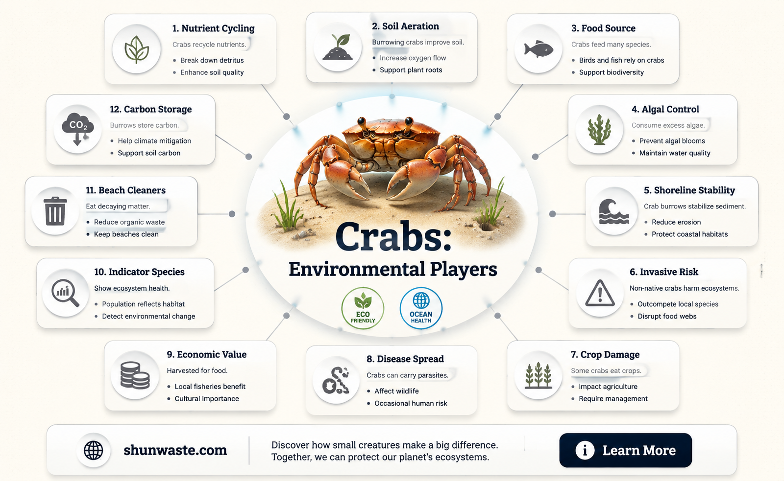 are crabs good for the environment