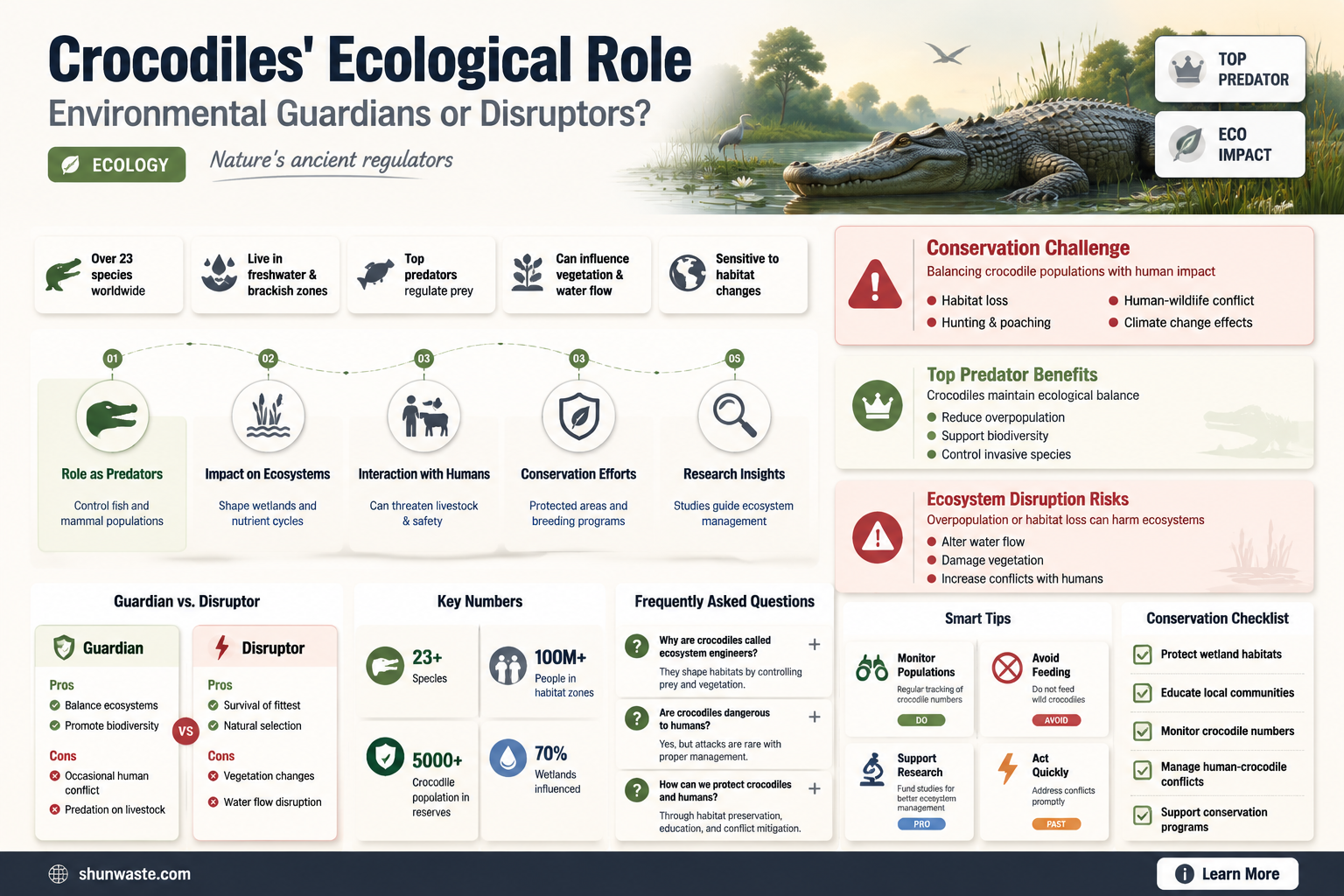 are crocodiles good for the environment