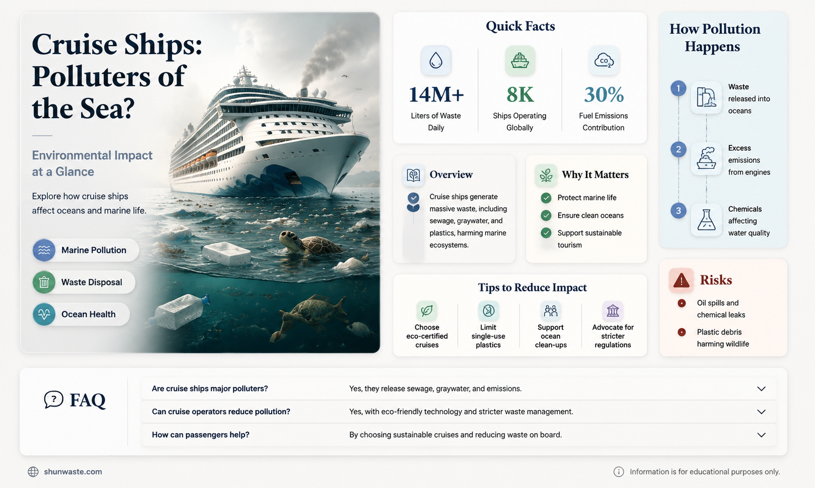 are cruise ships big polluters