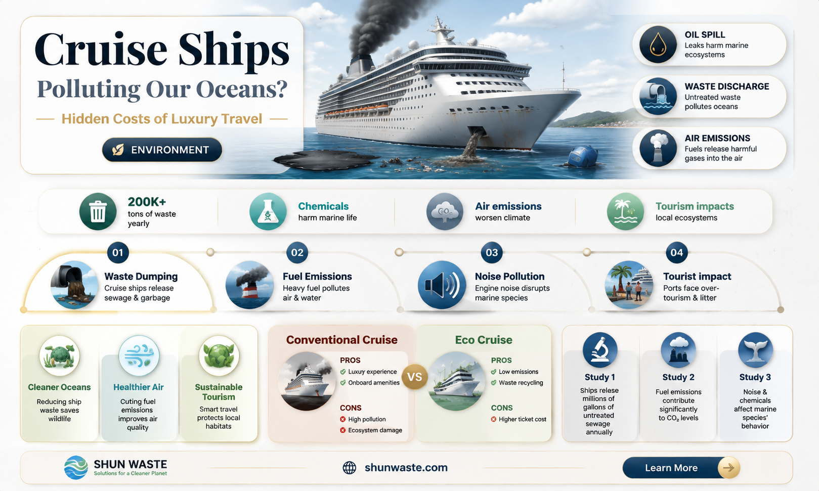are cruise ships polluting the ocean