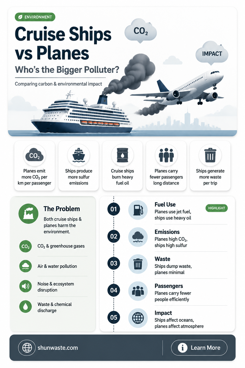 are cruise ships more polluting than planes