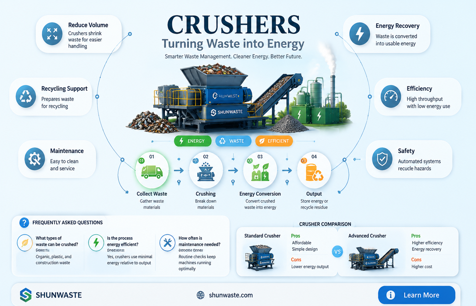 are crushers used to process to transform waste into energy