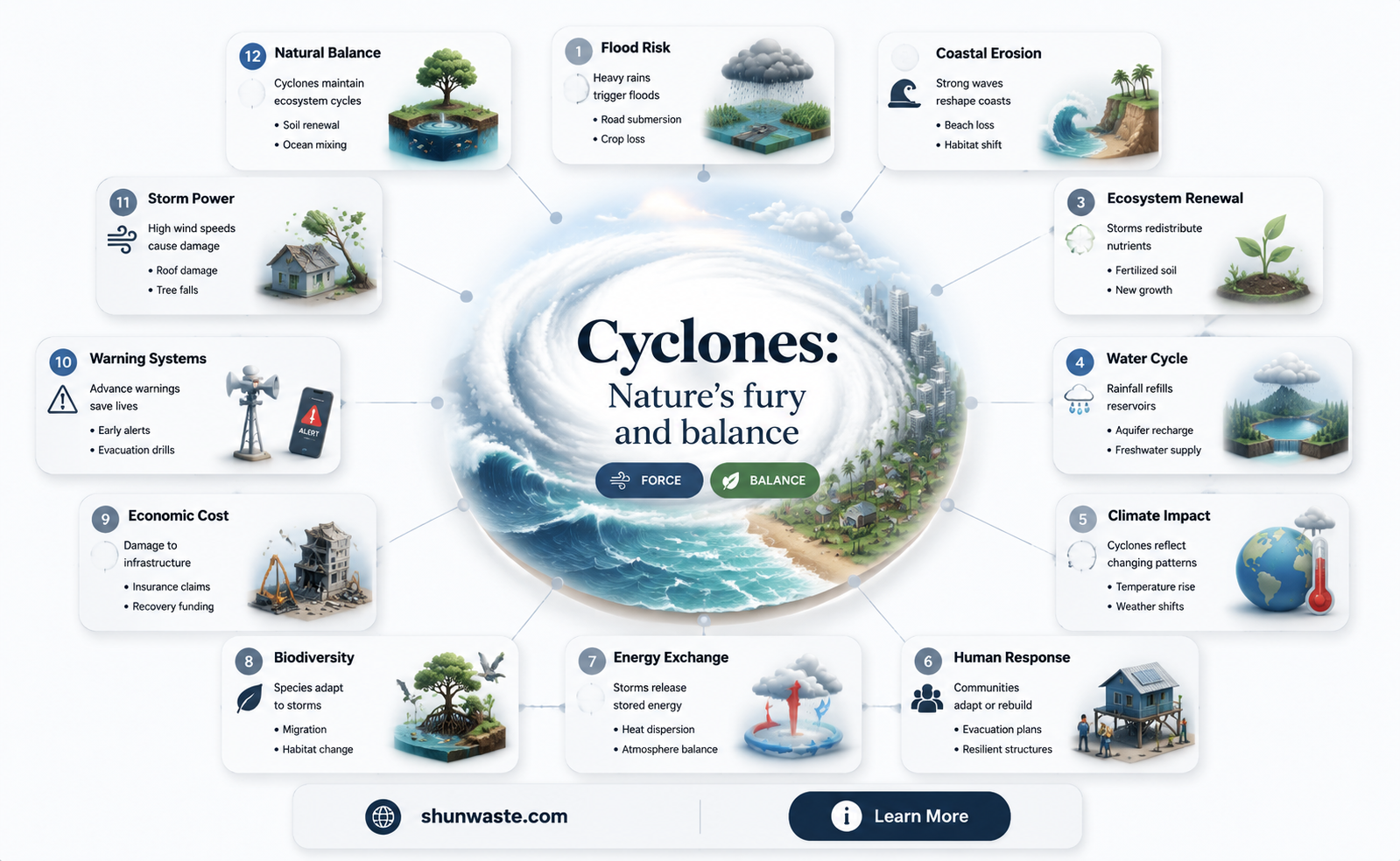 are cyclones good for the environment