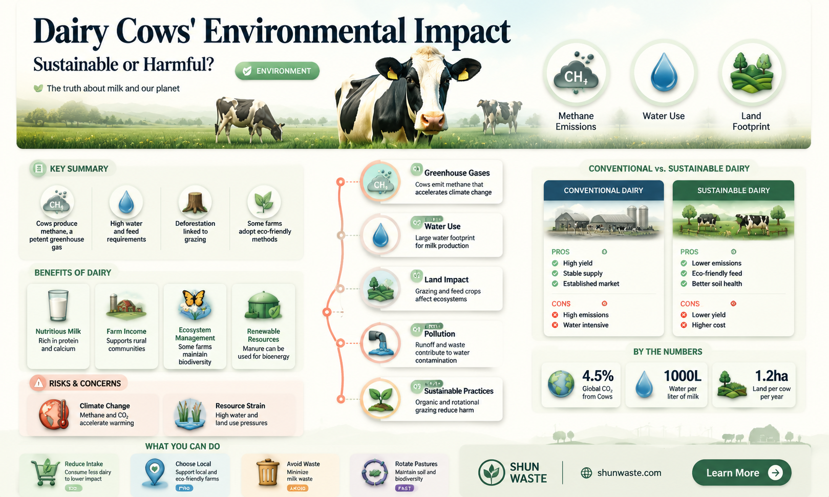 are dairy cows bad for the environment