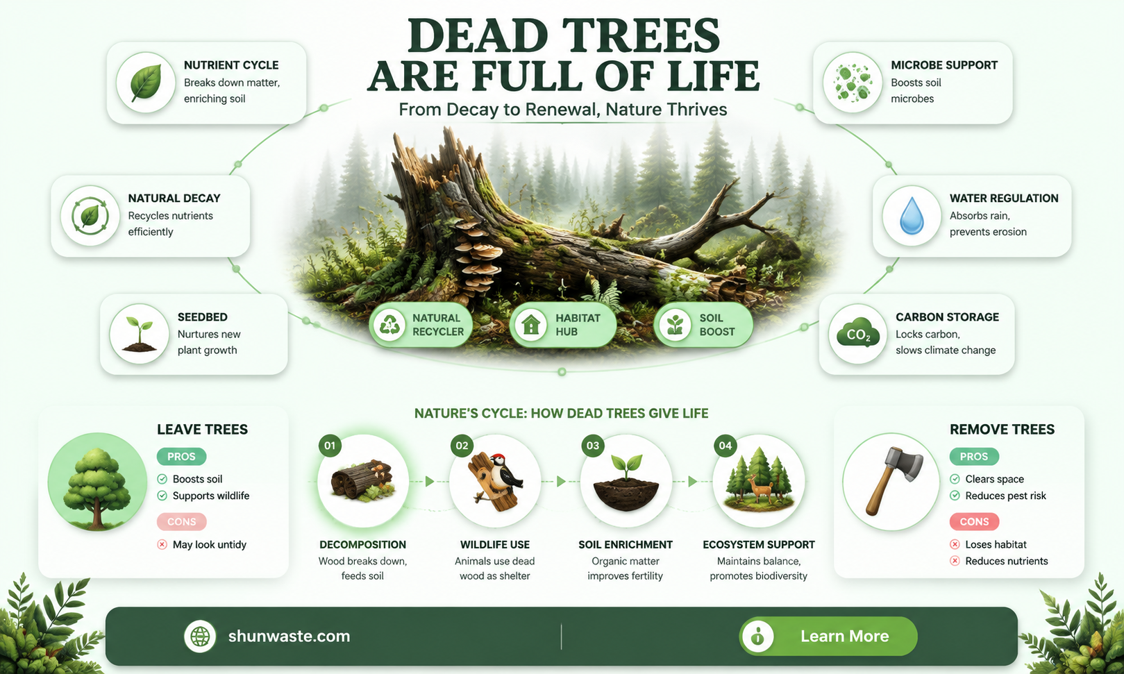 are dead trees good for the environment