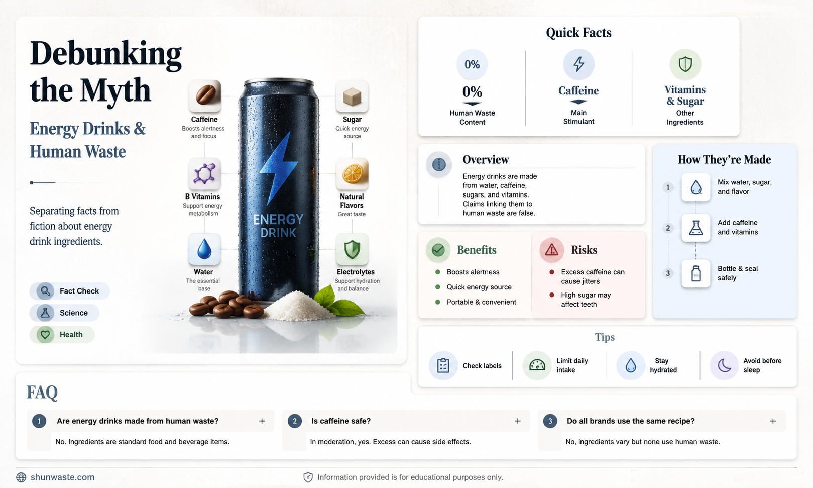 are energy drinks made from human waste