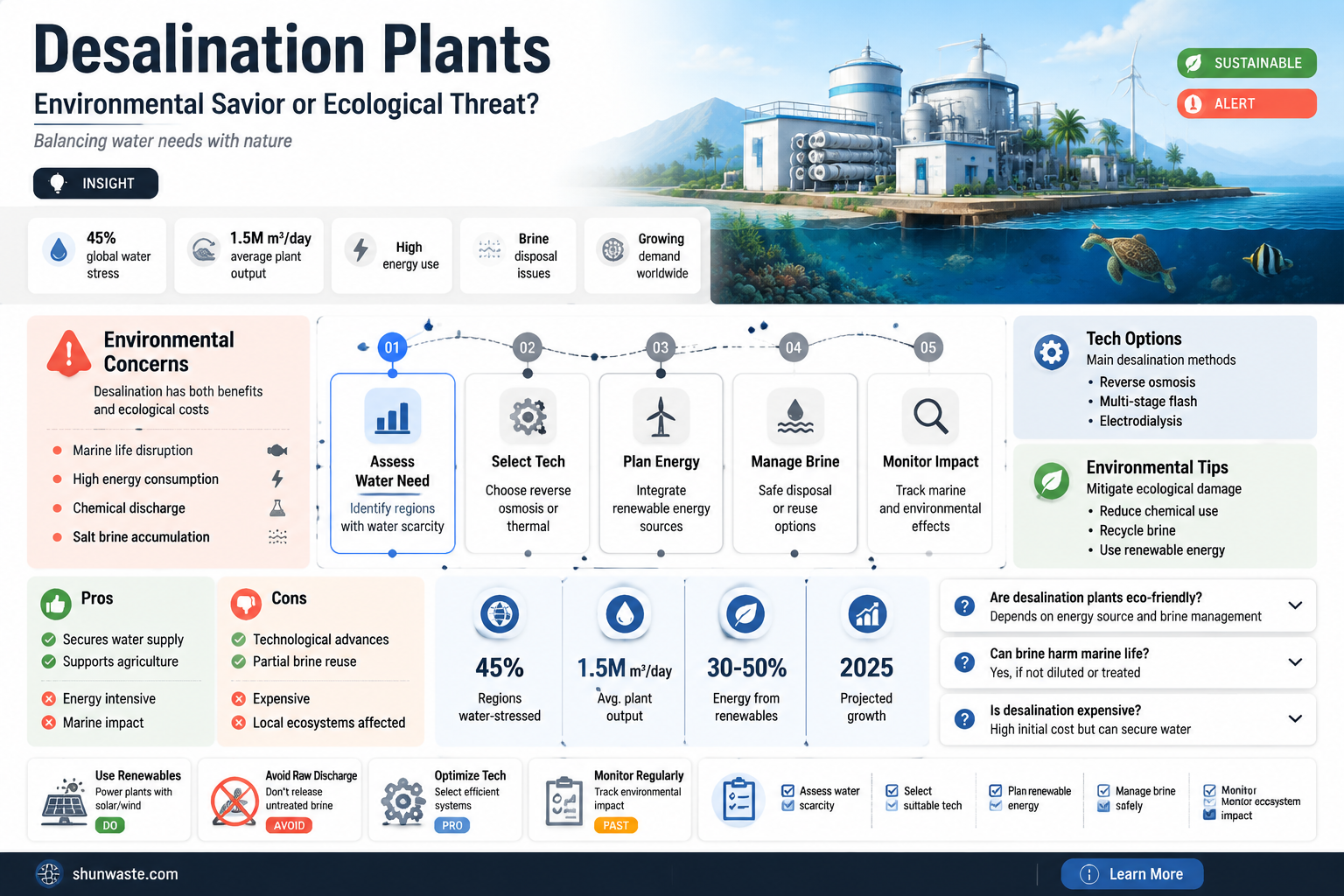 are desalination plants good for the environment