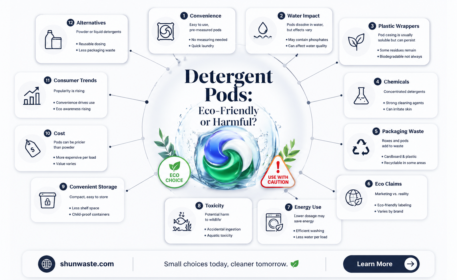 are detergent pods bad for the environment