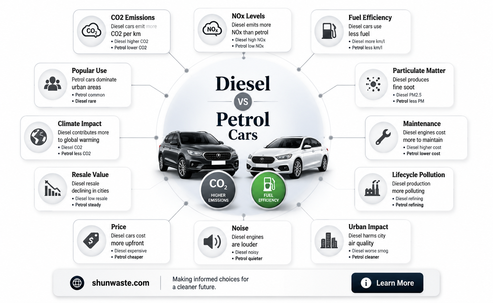 are diesel cars more polluting than petrol