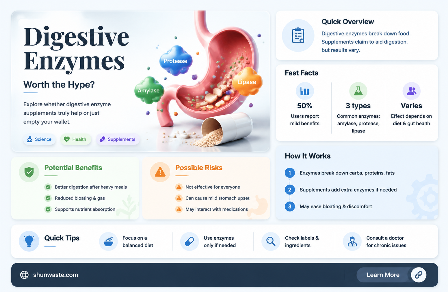 are digestive enzymes a waste of money