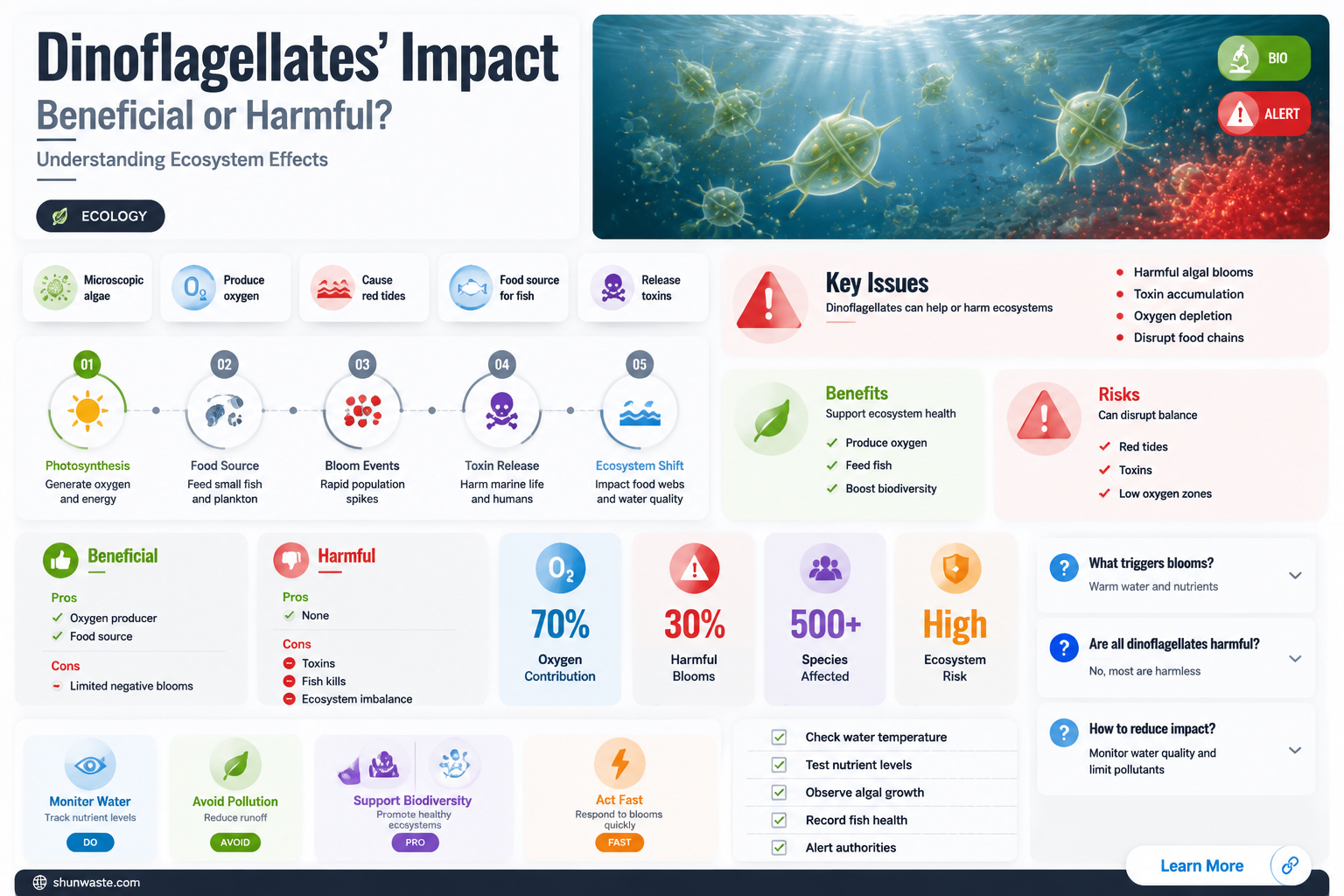 are dinoflagellates good for the environment